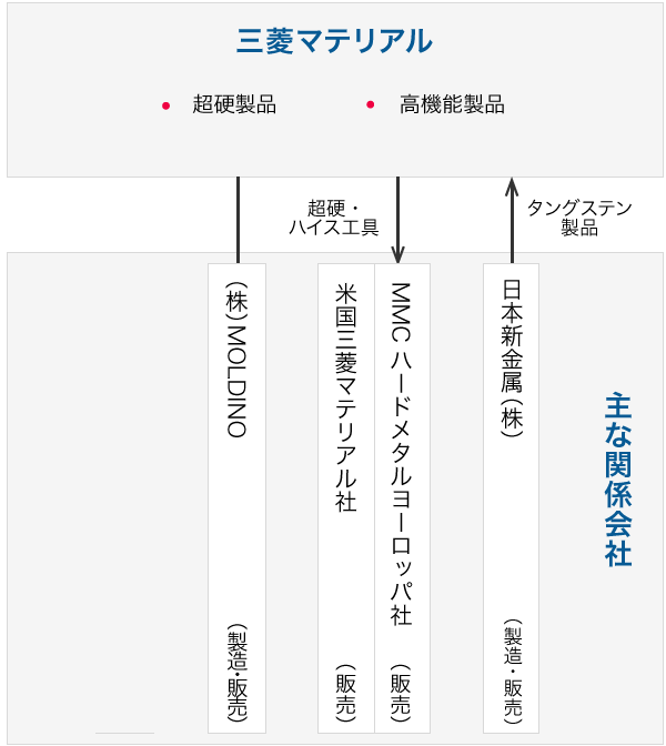 【します】 VTDSD2600M3 三菱マテリアル(株) 三菱K バイオレットショートテーパドリル 汎用 JP ヒロチー商事 - 通販