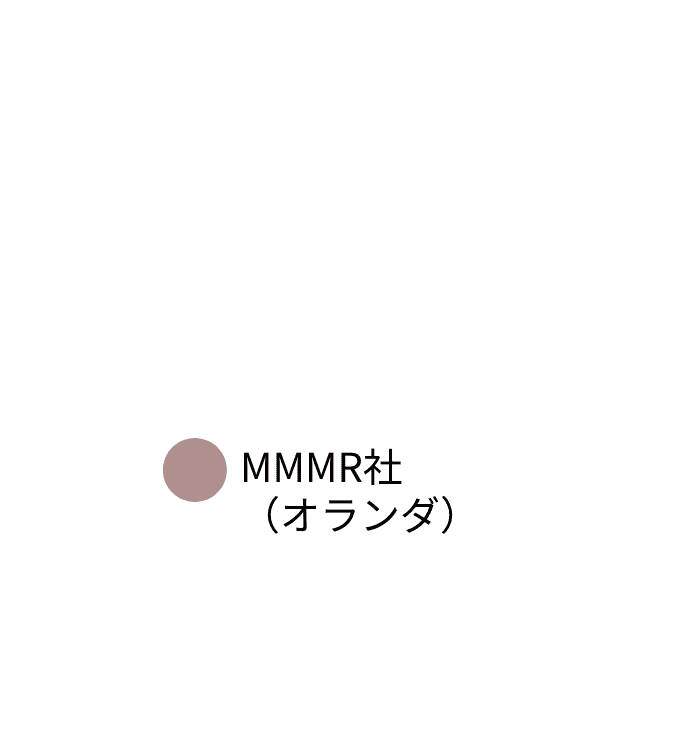MMMR社(オランダ)