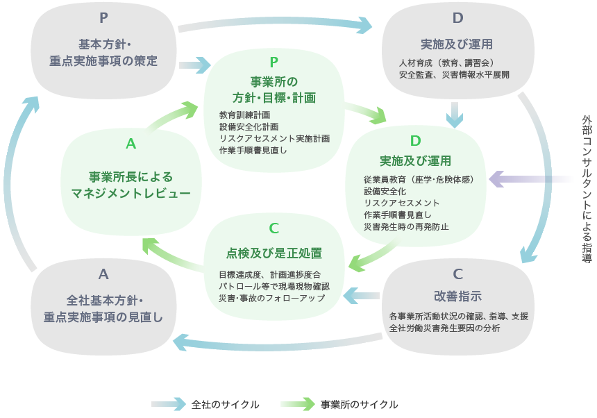 三菱マテリアルグループ労働安全衛生マネジメントシステム