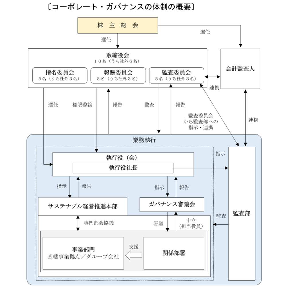 マテリアル 株価 三菱