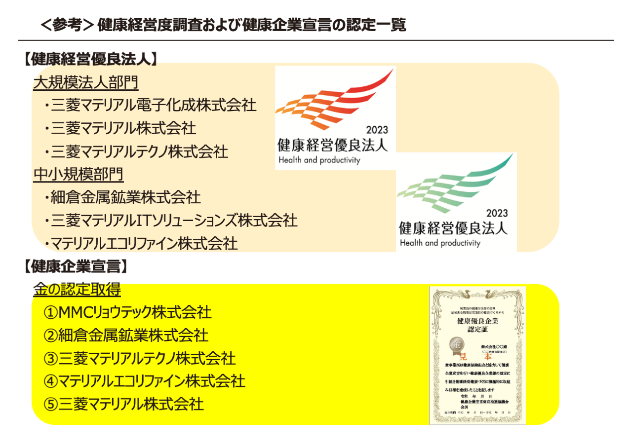 グループ会社の健康経営取り組み実績1
