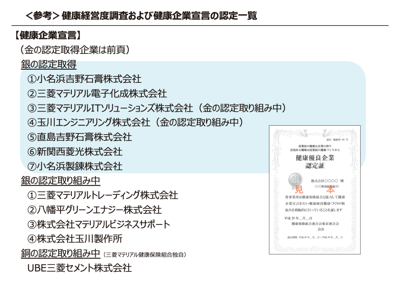 グループ会社の健康経営取り組み実績2