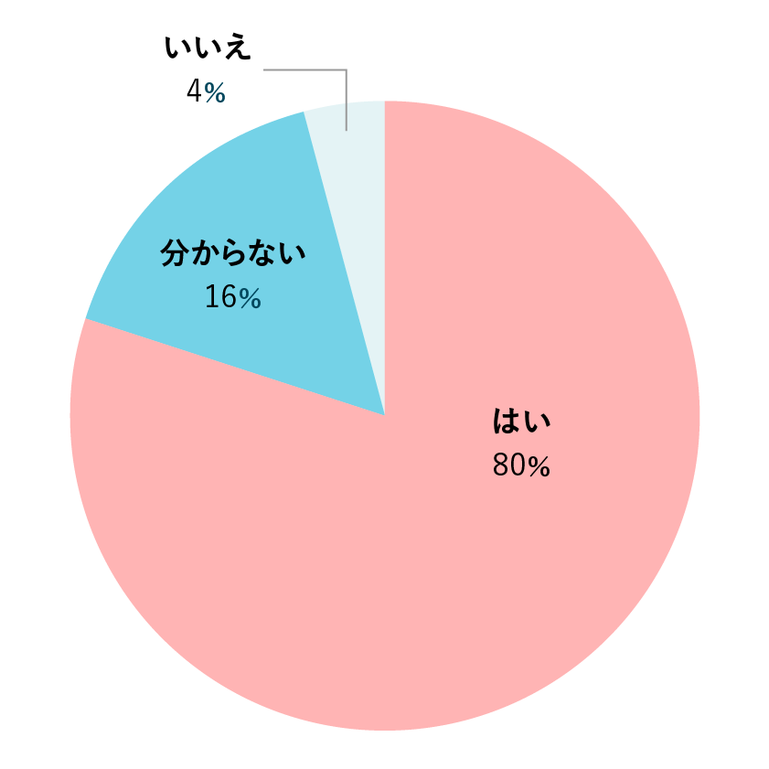 今後もウォーキングを継続するか