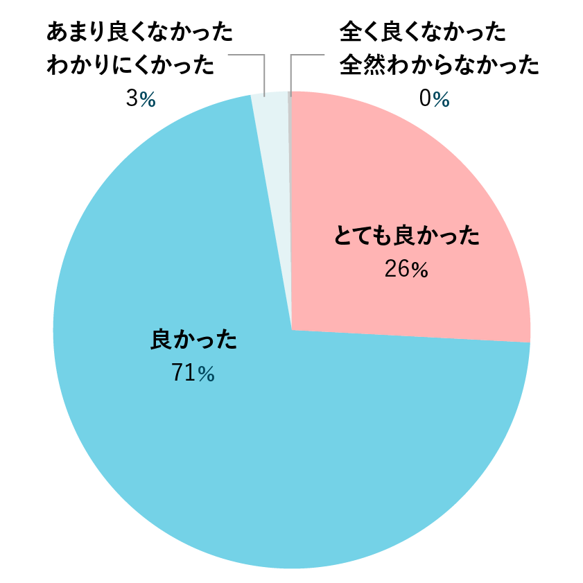 健康セミナーの感想