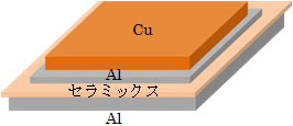 図1 厚Cu付きDBA基板