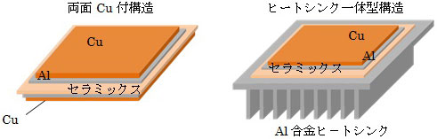 図3 様々な適用事例