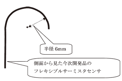 曲率半径6mm