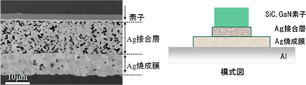 素子接合の構成例