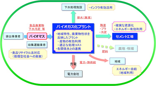 事業モデル