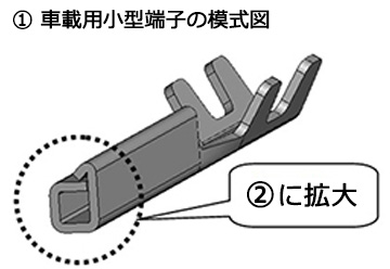 ① 車載用小型端子の模式図