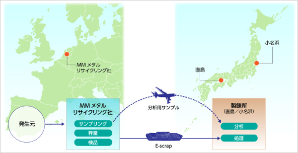 物流フロー図