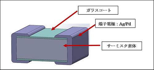 TAシリーズ製品構造図（断面）