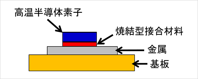 高温半導体素子使用時の模式図