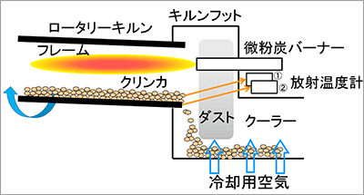 高精度温度計測システムの概略図