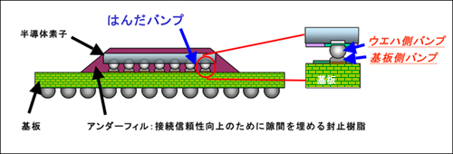 ICチップ断面図