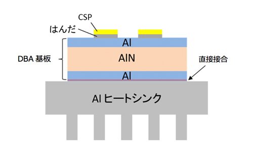 CSPを実装したAlヒートシンク一体型基板モジュールの断面構造