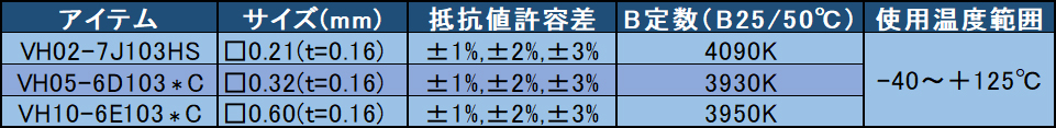 VHシリーズ ラインナップ表