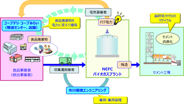 事業モデル