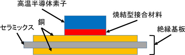 高温半導体素子使用時の模式図