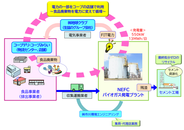 NEFCの事業モデル