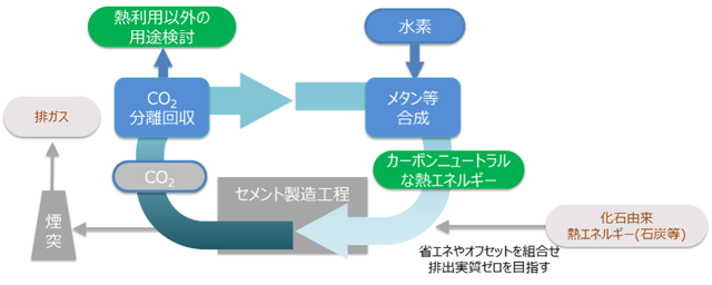 工場排ガスのリサイクル概念図