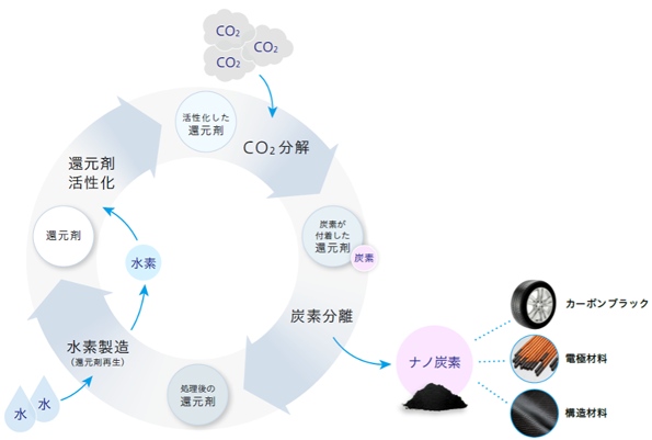 本委託事業における研究開発テーマのイメージ