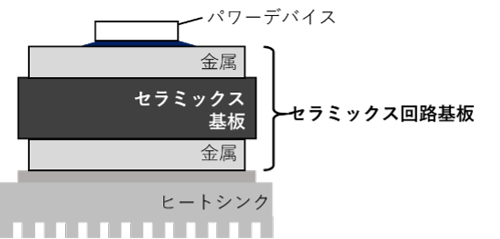 パワーモジュール概略図