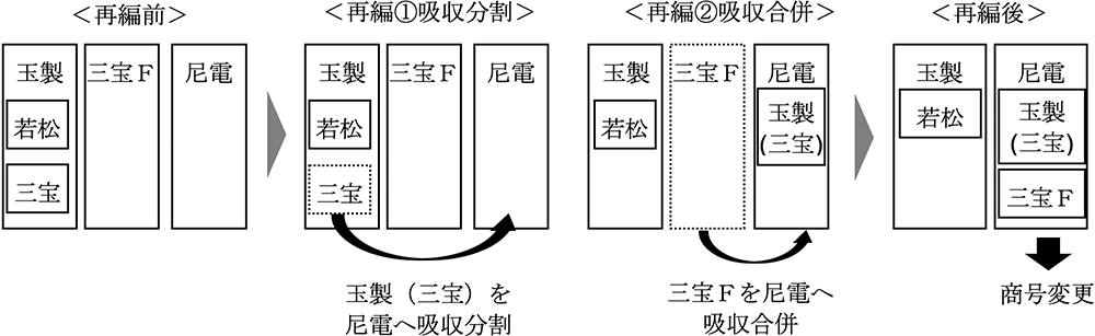 本統合のイメージ