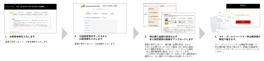 オンラインでの入会申込受付ステップ