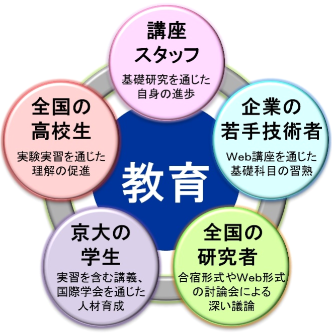 寄附講座を通じた活動内容