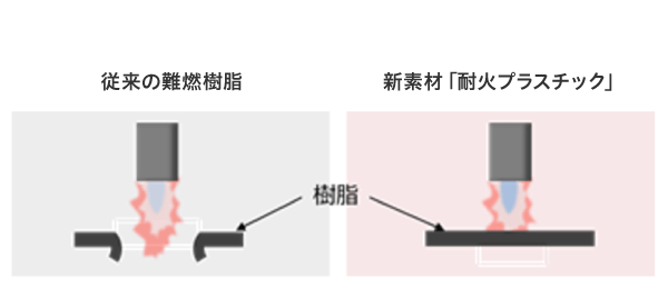 評価結果イメージ