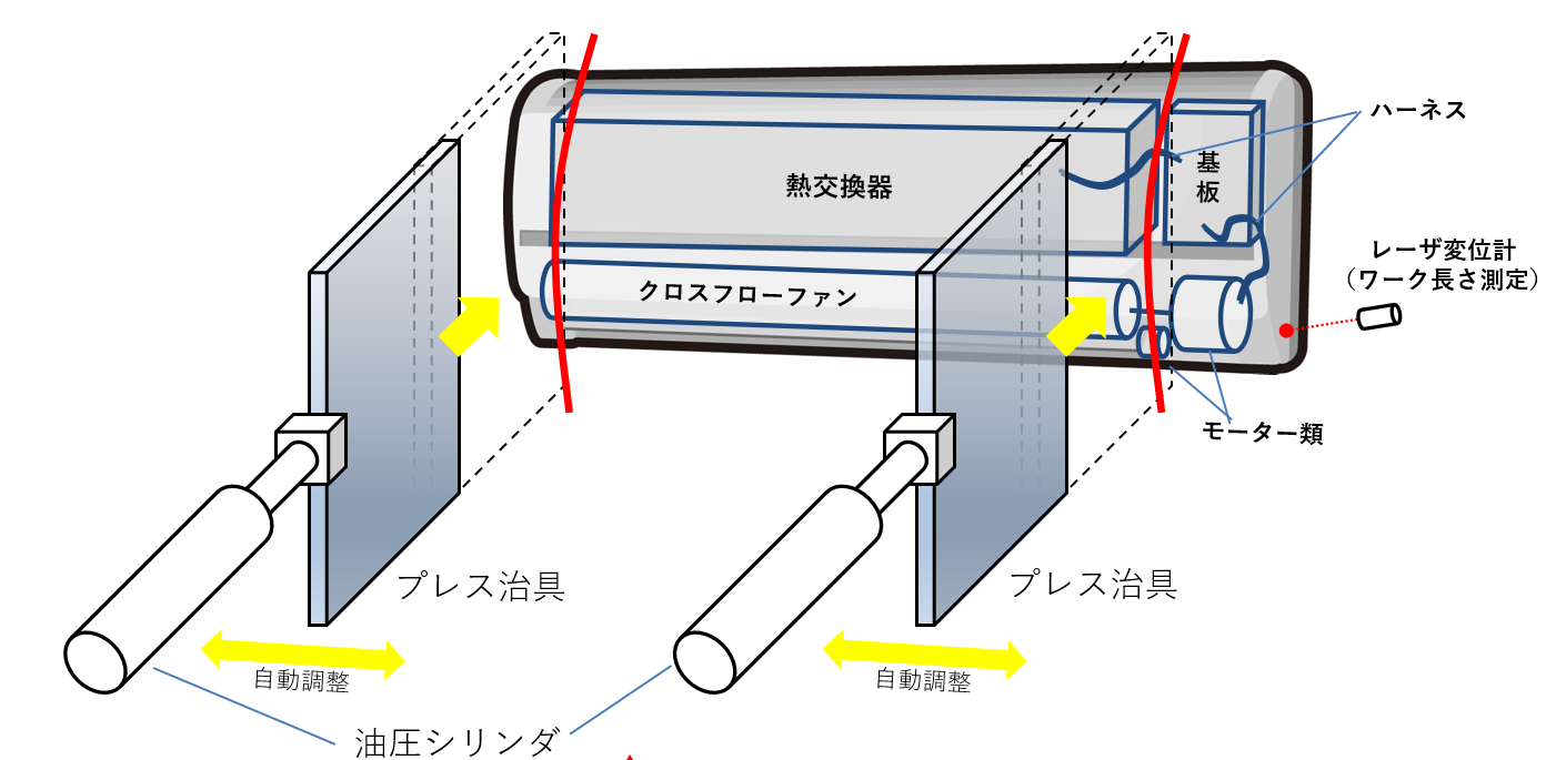 エアコン室内機 簡易解体装置 概略