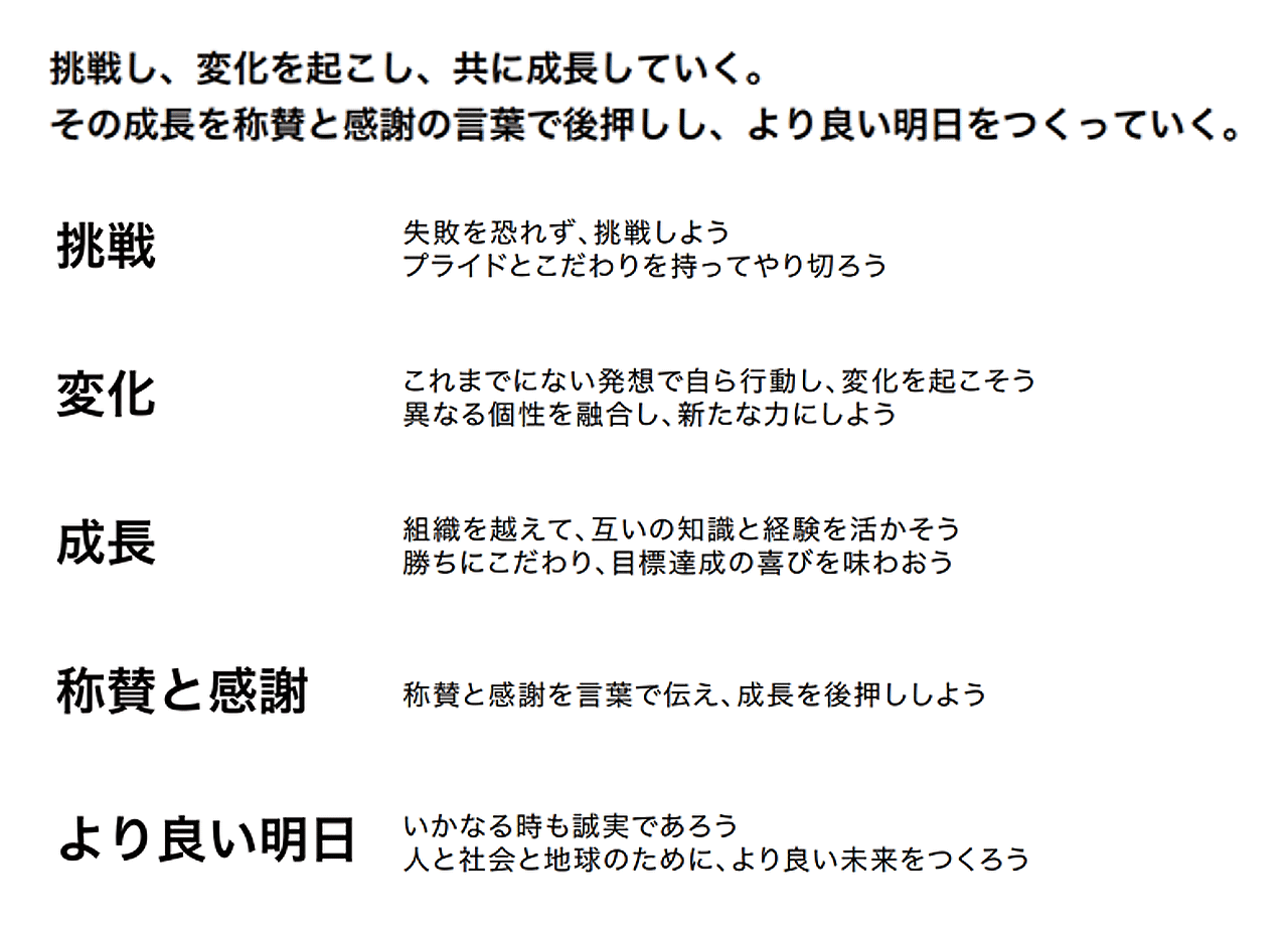 挑戦し、変化を起こし、共に成長していく。その成長を称賛と感謝の言葉で後押しし、より良い明日をつくっていく。