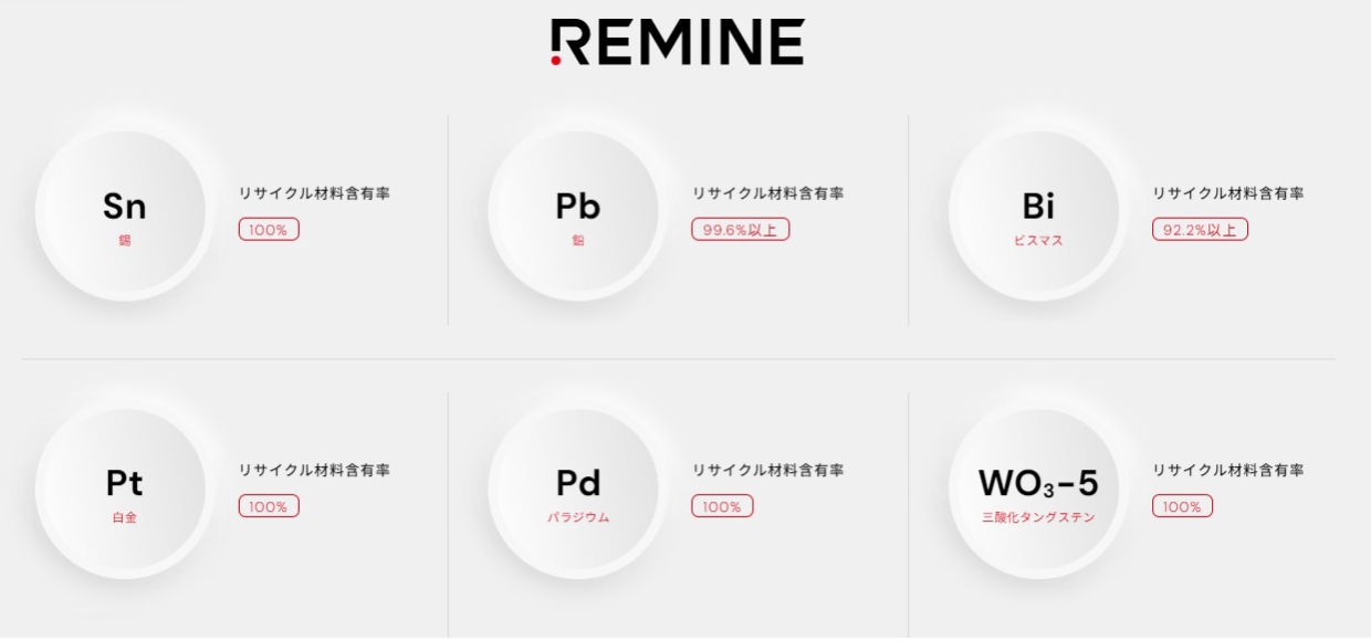 REMINEシリーズ全6製品