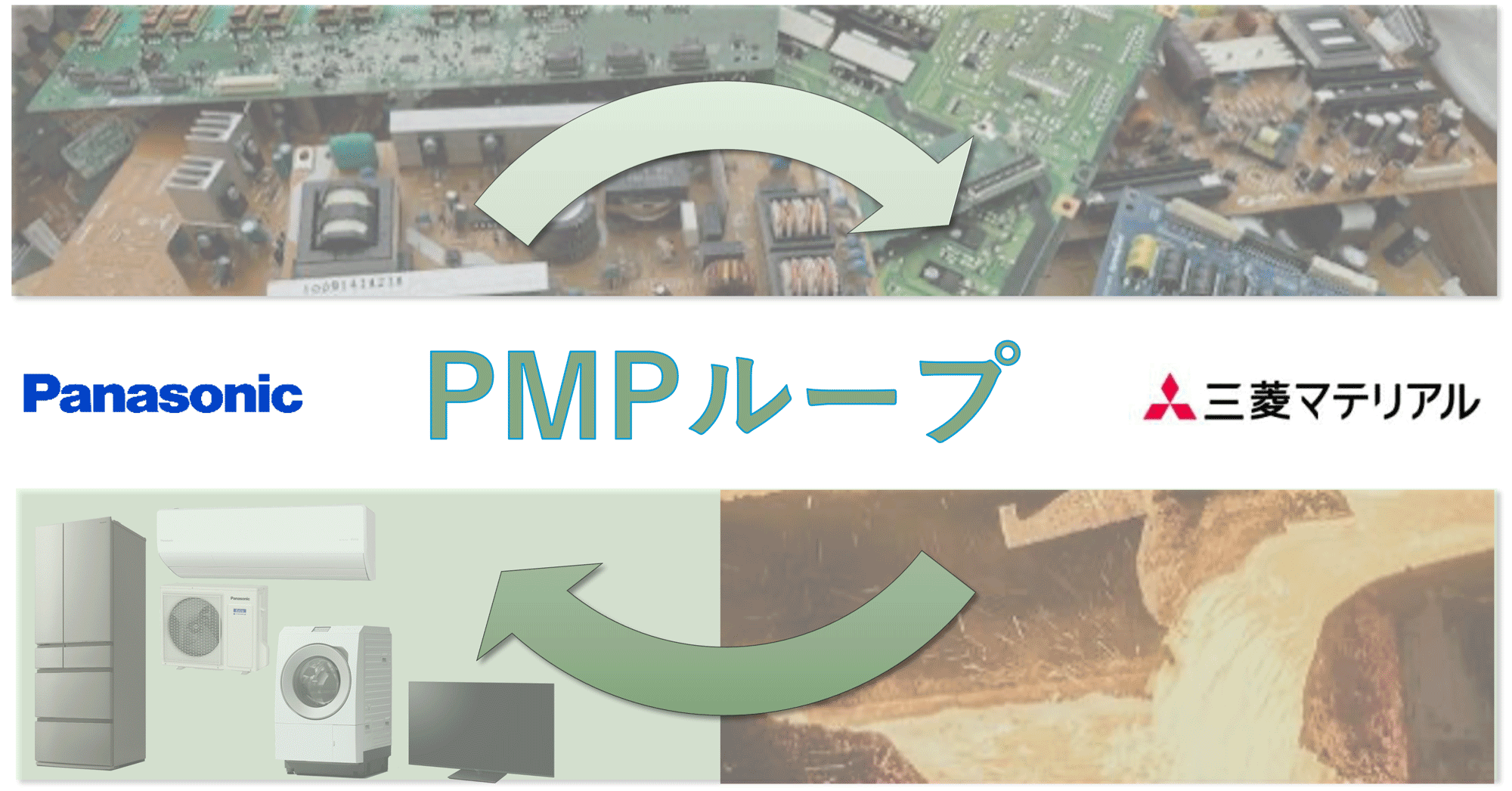 PMPループのスキーム