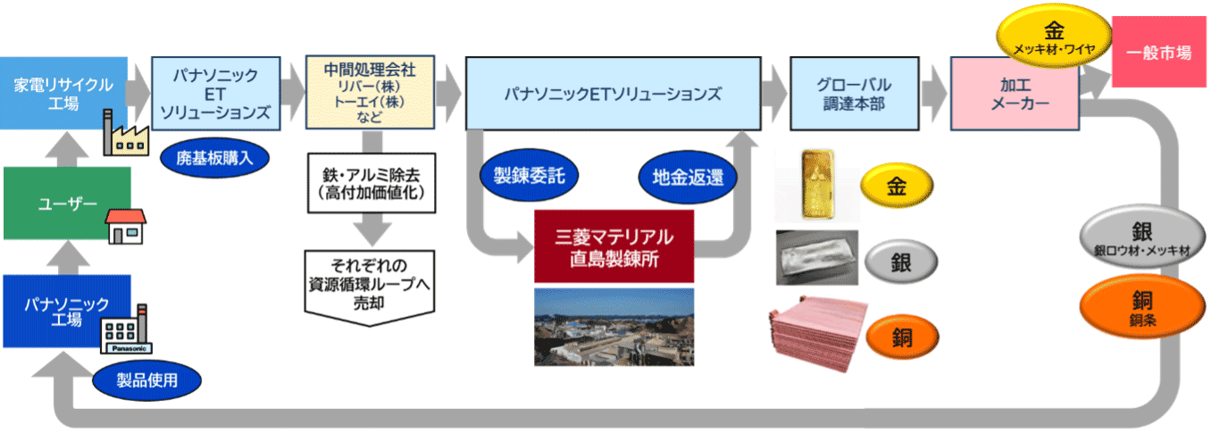 PMPループのスキーム