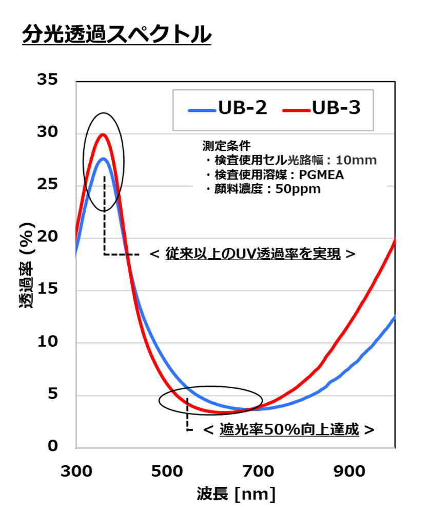 分光透過スペクトル