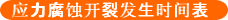 应力腐蚀开裂发生时间表