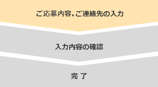 お問い合わせ内容、ご連絡先の入力