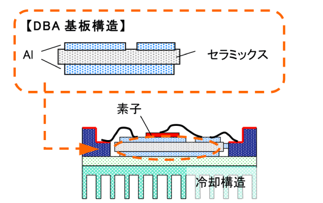DBA基板構造