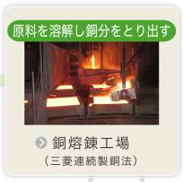 原料を溶解し銅分をとり出す 銅熔錬工場（三菱連続製銅法）