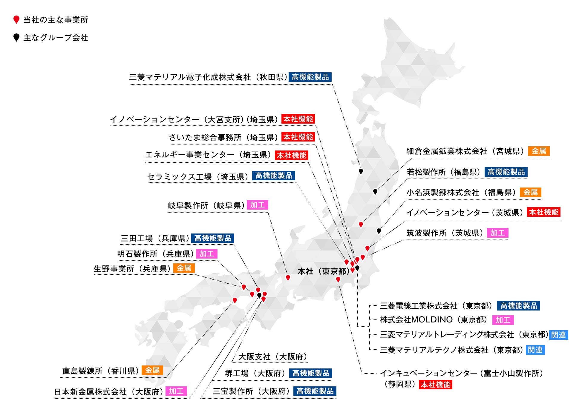 国内事業拠点