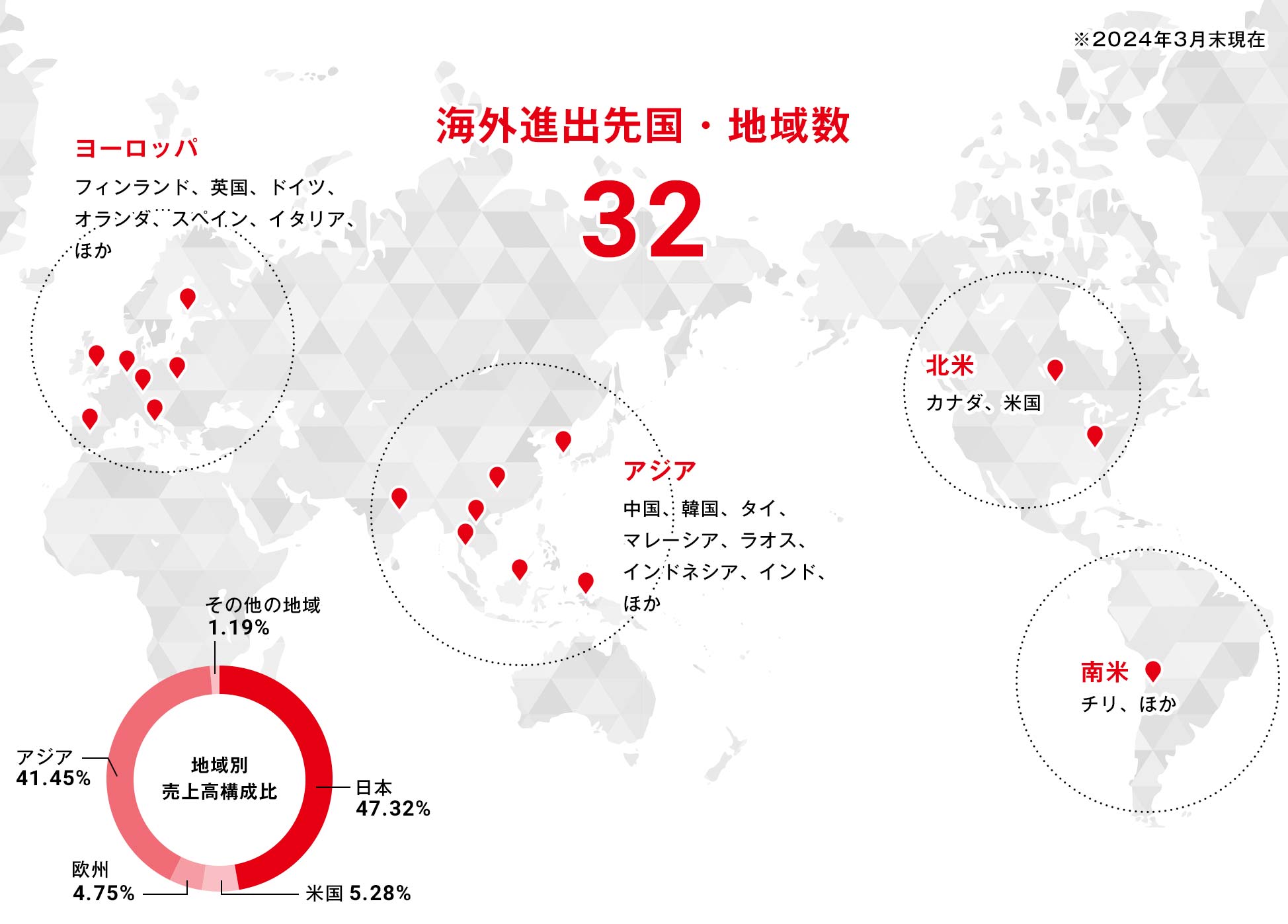 海外事業拠点