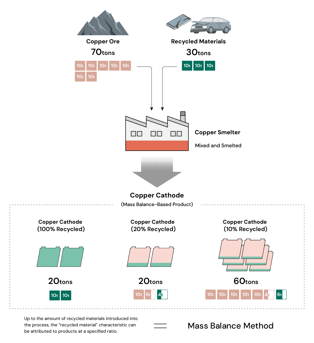 Mass Balance Credit Model