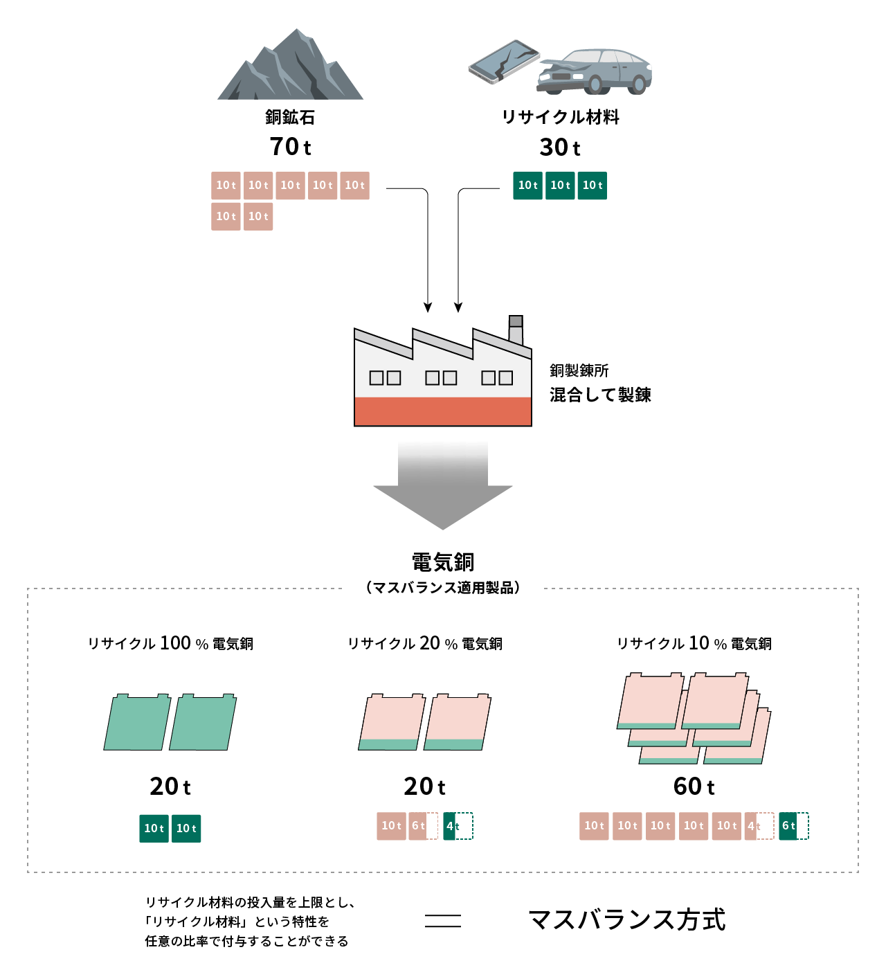 マスバランスイメージ