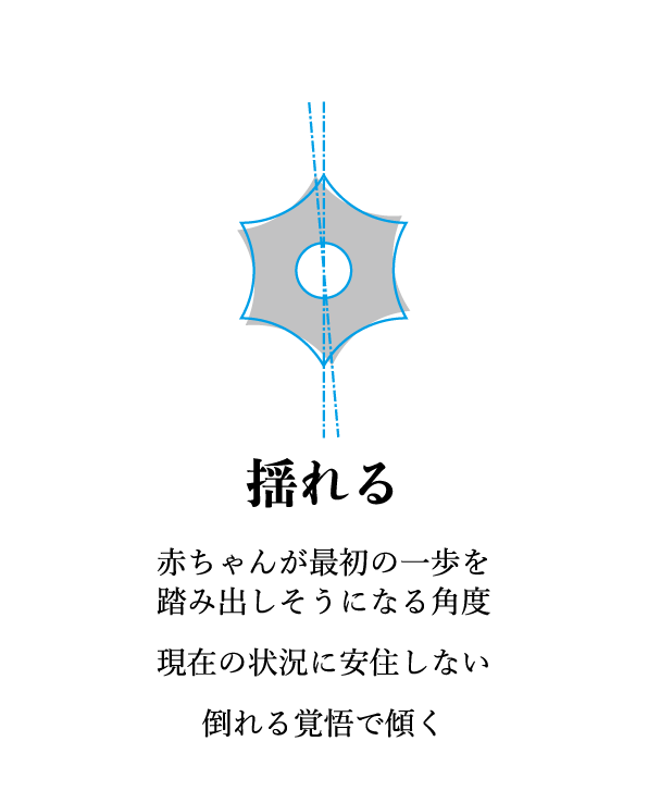 揺れる 安住しない｜三菱マテリアルの新規事業創出ブランド［SU］ロゴストーリー