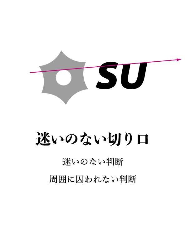 迷いのない切り口｜三菱マテリアルの新規事業創出ブランド［SU］ロゴストーリー